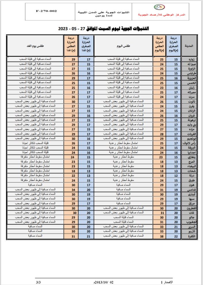 النشرة الجوية ليوم السبت الموافق 27 – 05 – 2023 الصادرة عن المركز الوطني للأرصاد الجوية