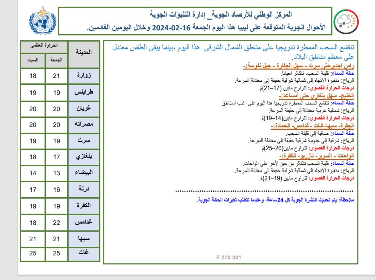 النشرة الجوية ليوم الجمعة الموافق 16– 02– 2024 الصادرة عن المركز الوطني للأرصاد الجوية