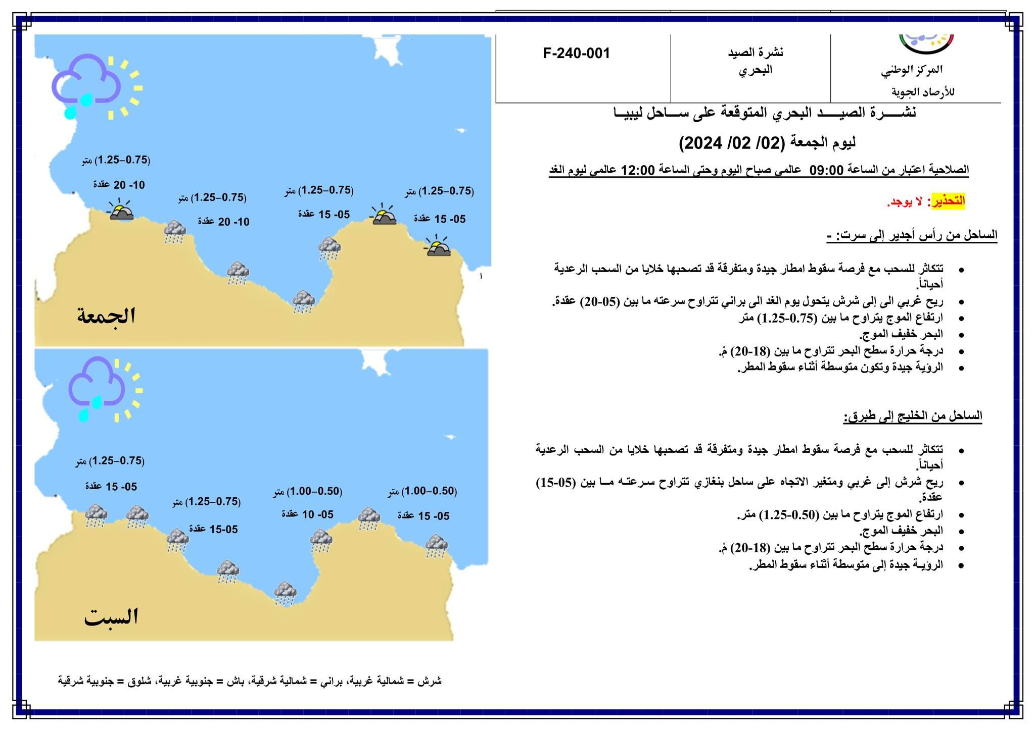 النشرة الجوية ليوم الجمعة الموافق 02– 02– 2024 الصادرة عن المركز الوطني للأرصاد الجوية