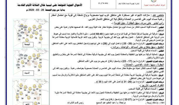 النشرة الجوية ليوم الجمعة الموافق 20 – 03 – 2020 الصادرة عن المركز الوطني للأرصاد الجوية