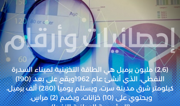 (2,6) مليون برميل هي الطاقة التخزينية لميناء السدرة النفطي، الذي أنشئ عام 1962