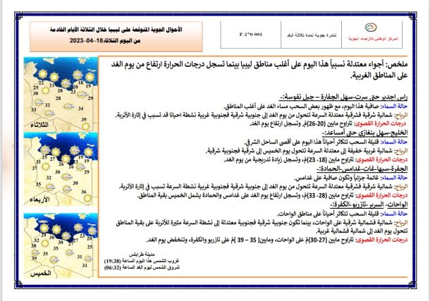 اختتام النشاط الرمضاني لفوج كشاف نالوت