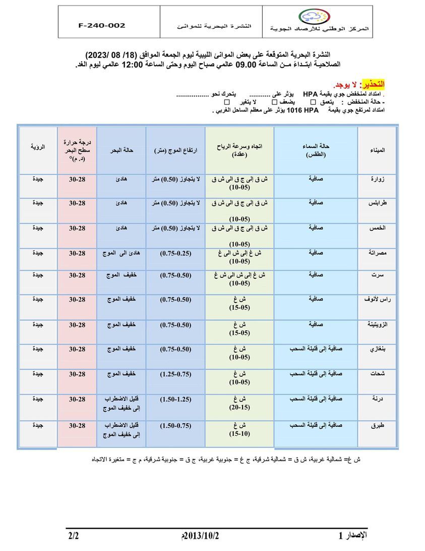 النشرة الجوية ليوم الجمعة الموافق 18 – 08 – 2023 الصادرة عن المركز الوطني للأرصاد الجوية