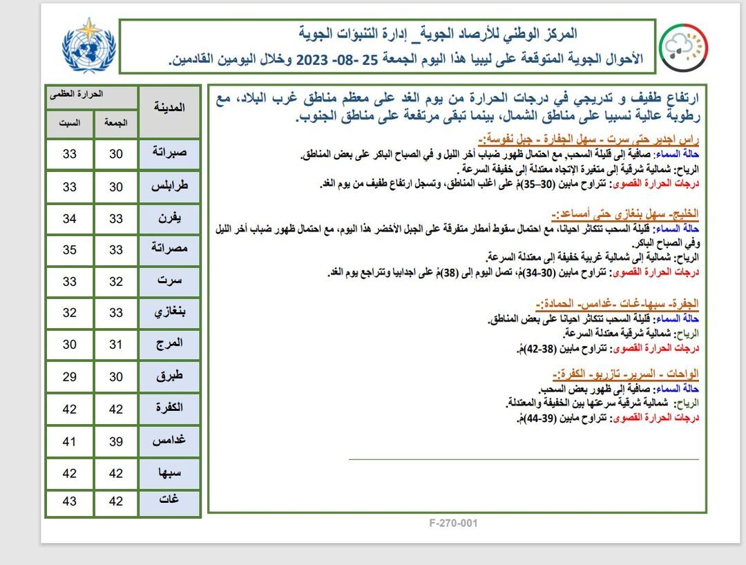 النشرة الجوية ليوم الجمعة الموافق 25 – 08 – 2023 الصادرة عن المركز الوطني للأرصاد الجوية