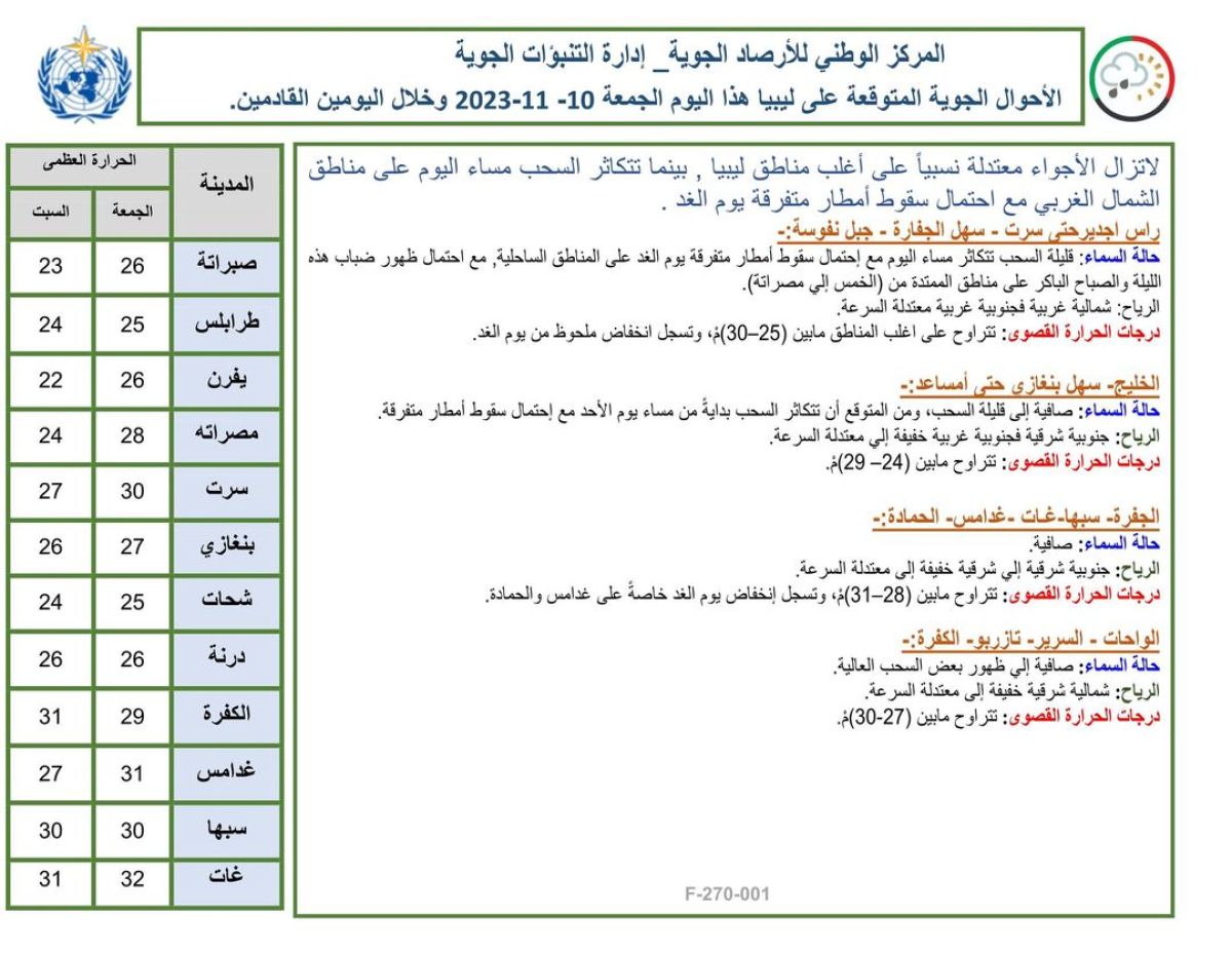 النشرة الجوية ليوم الجمعة الموافق 10 – 11– 2023 الصادرة عن المركز الوطني للأرصاد الجوية