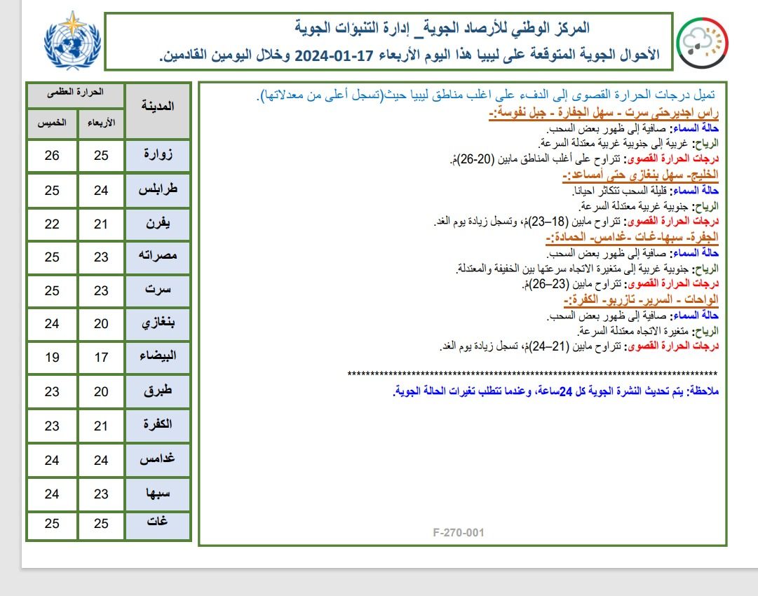 النشرة الجوية ليوم الاربعاء الموافق 17– 01– 2024 الصادرة عن المركز الوطني للأرصاد الجوية