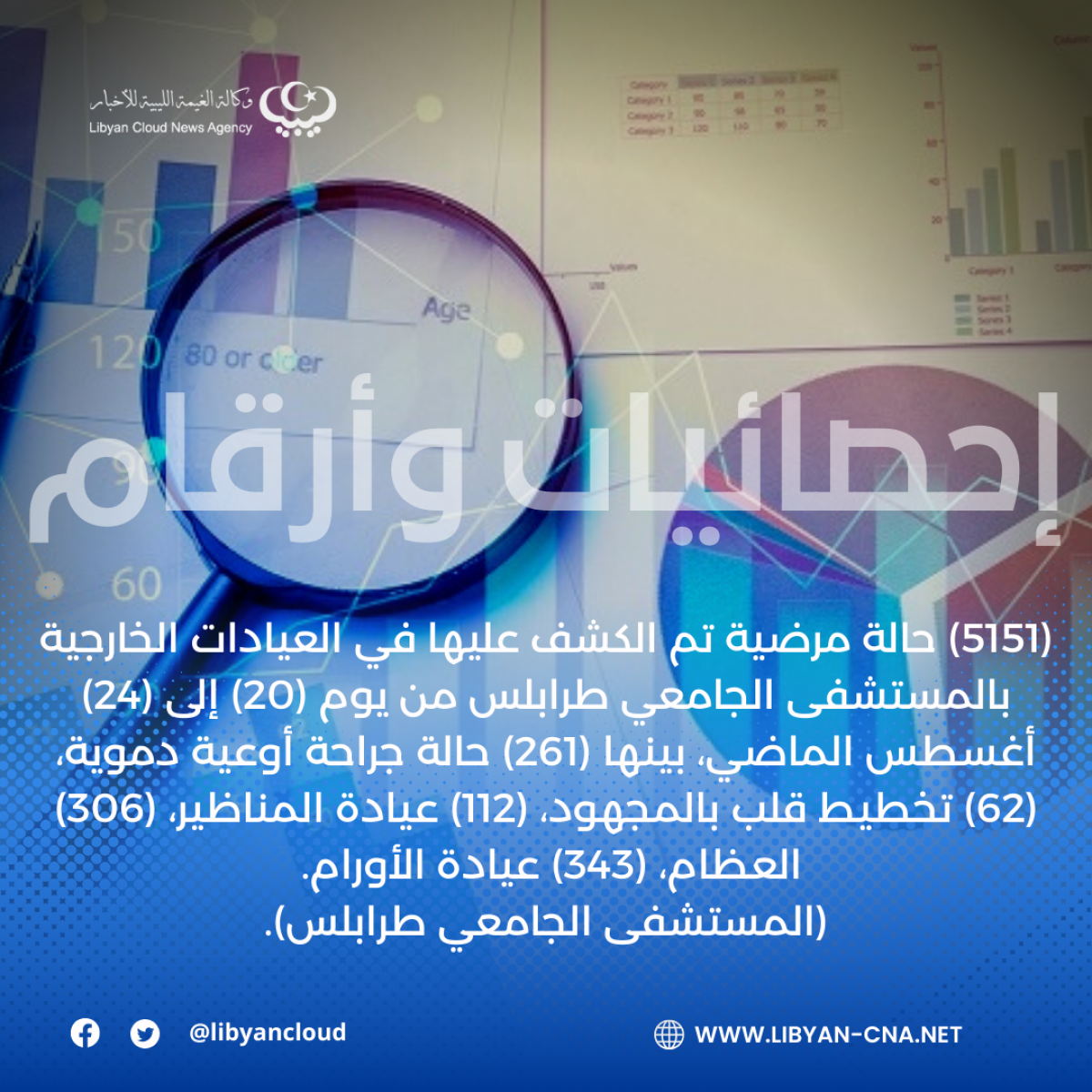 (5151) حالة مرضية تم الكشف عليها في العيادات الخارجية بالمستشفى الجامعي طرابلس خلال (4) أيام