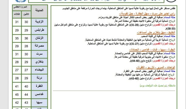 اجتماع مجالس الأعيان والوجهاء بالمنطقة الغربية والجبل ببلدية الزهراء 