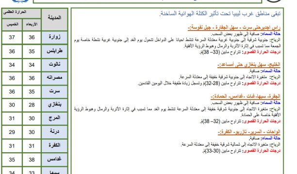 النائب بالمجلس الرئاسي "موسى الكوني" يبحث انشاء مصفاة للغاز بالجنوب مع وزير النفط والغاز