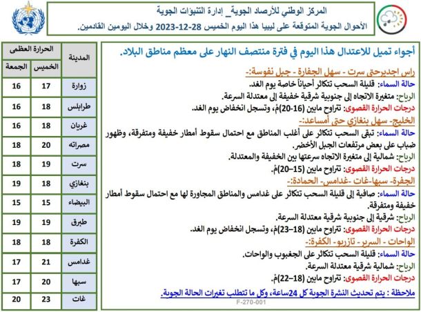 النشرة الجوية ليوم الجمعة الموافق 29– 12– 2023 الصادرة عن المركز الوطني للأرصاد الجوية