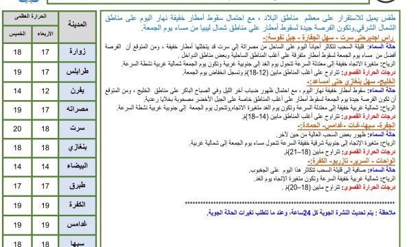 إدارتا الإصحاح البيئي والنفايات الصلبة والسائلة تتابع ظاهرة ارتفاع منسوب المياه في بلدية زليتن