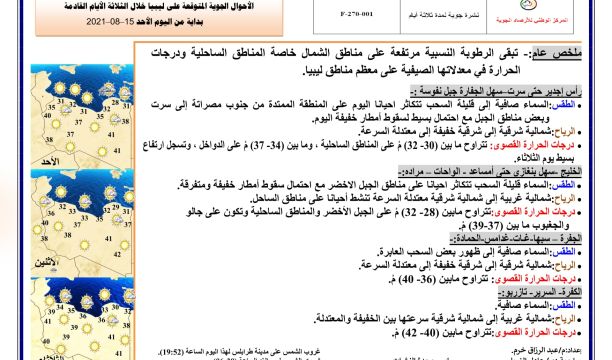 المفوضية الوطنية للانتخابات تعلن تسجيل مليونين و(803) آلاف و(458) ناخبا