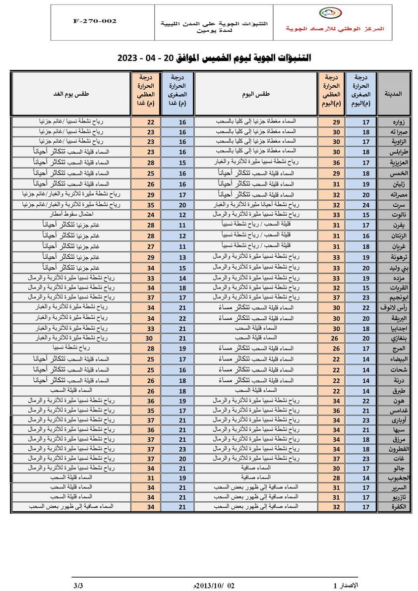 النشرة الجوية ليوم الخميس الموافق 20– 04 – 2023 الصادرة عن المركز الوطني للأرصاد الجوية