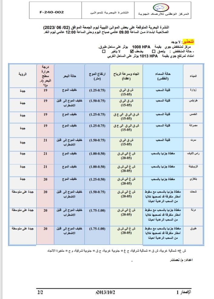 النشرة الجوية ليوم الجمعة الموافق 02 – 06 – 2023 الصادرة عن المركز الوطني للأرصاد الجوية