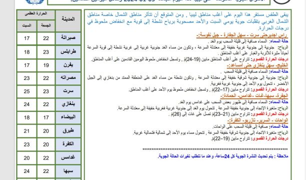 دورة تدريبية في غدامس لإعداد فنيين للقضاء على الحشرة القشرية الخضراء