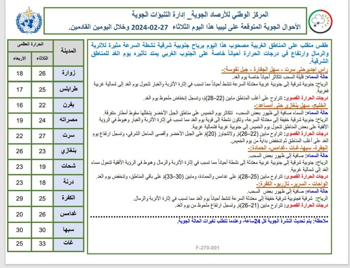 النشرة الجوية ليوم الثلاثاء الموافق 27– 02– 2024 الصادرة عن المركز الوطني للأرصاد الجوية