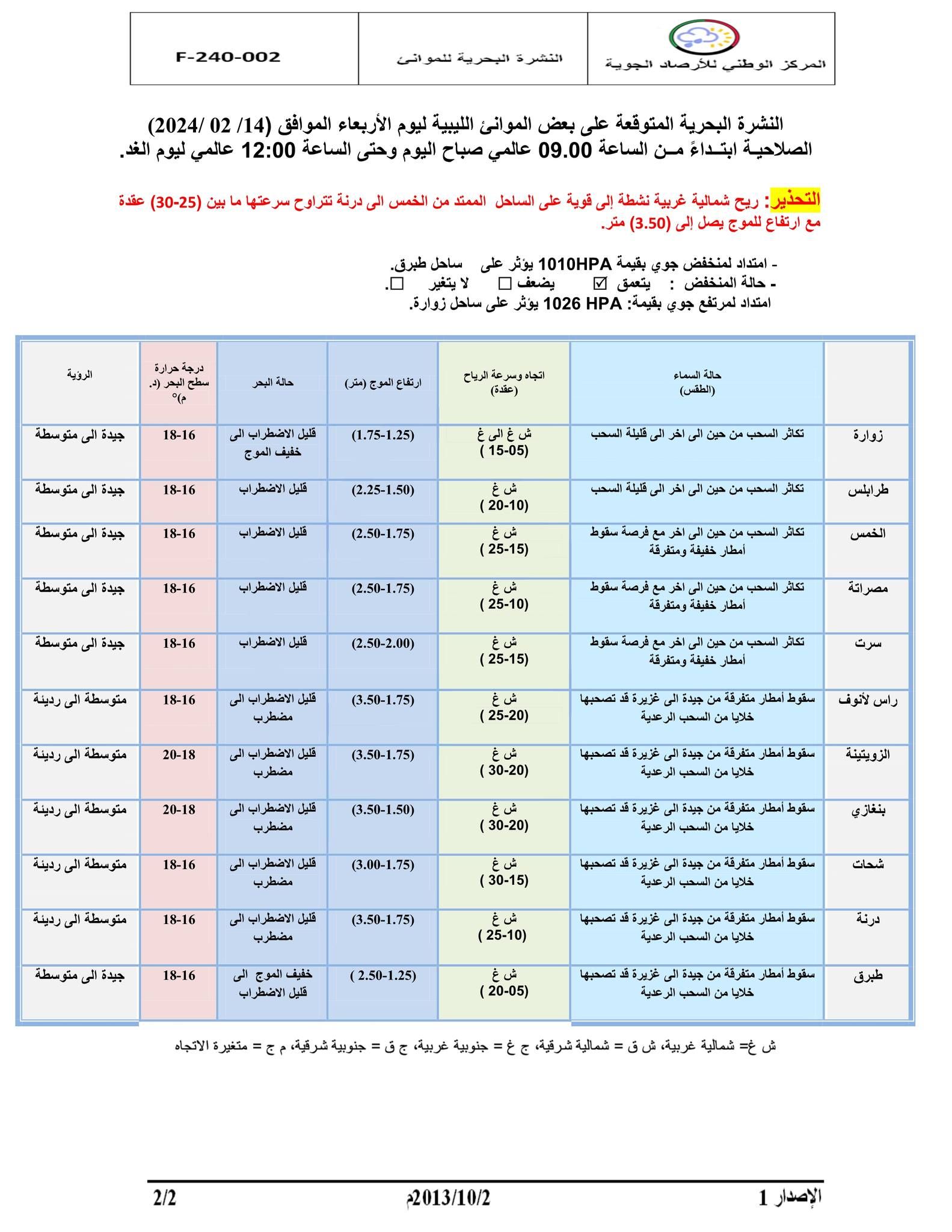 النشرة الجوية ليوم الأربعاء الموافق 14– 02– 2024 الصادرة عن المركز الوطني للأرصاد الجوية