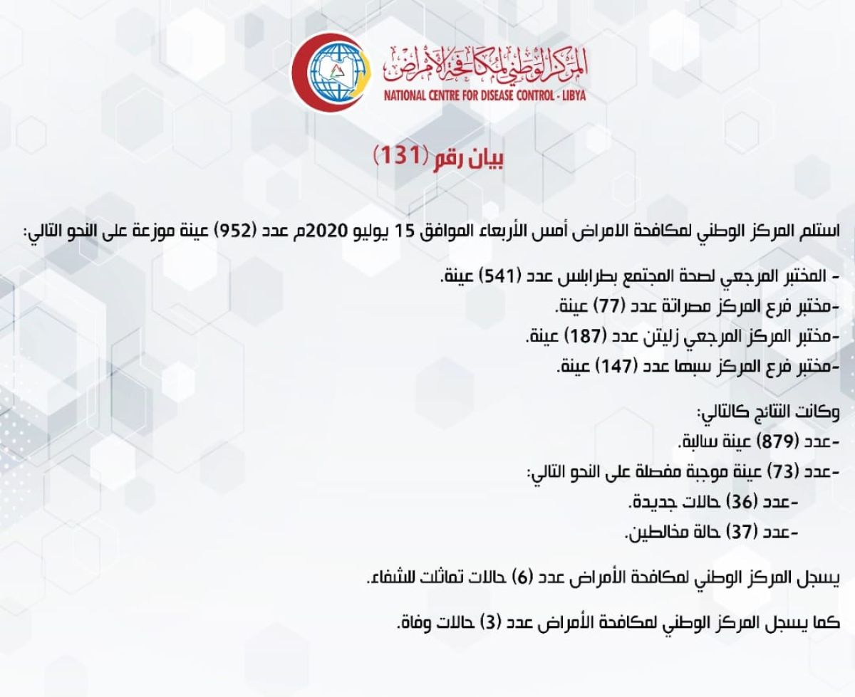 المركز الوطني لمكافحة الأمراض يعلن نتائج آخر تحاليل فيروس (كورونا) ويسجل (73) حالة موجبة