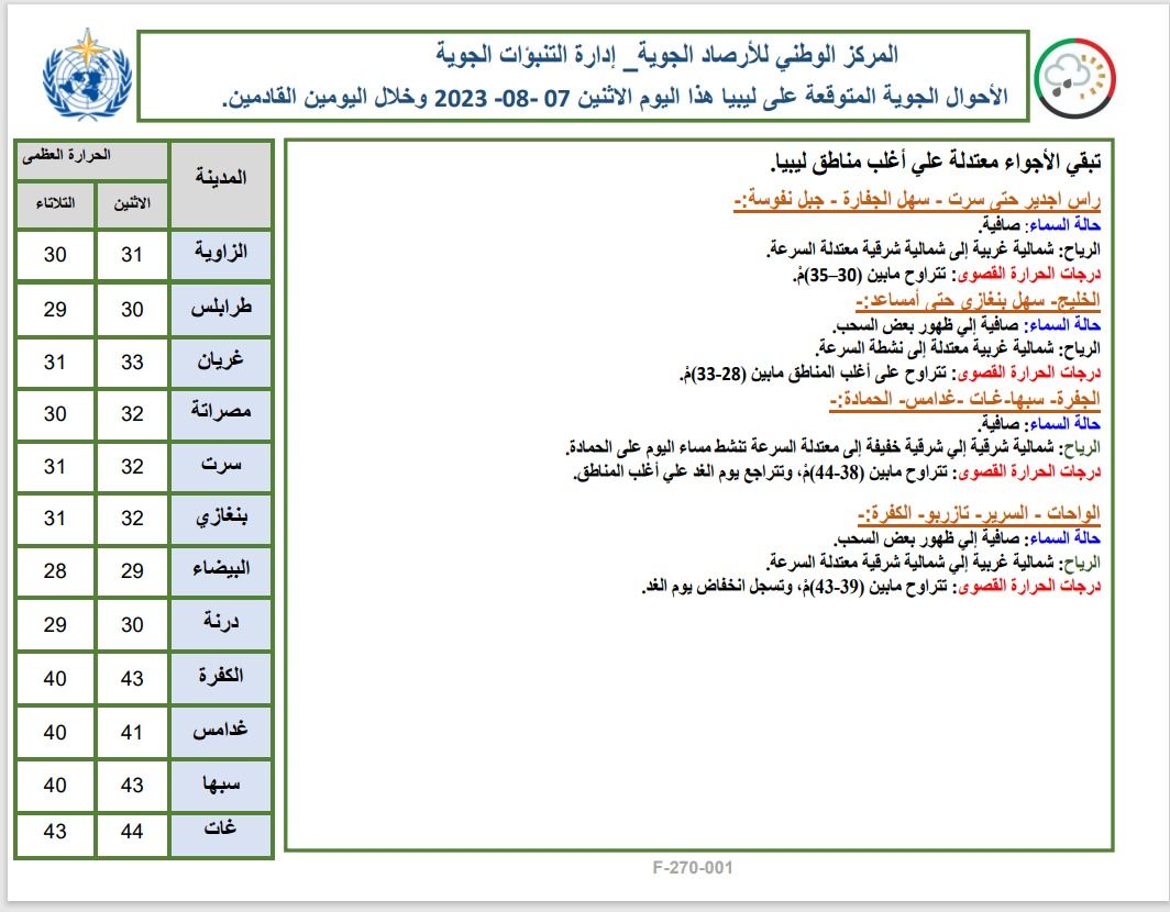 النشرة الجوية ليوم الاثنين الموافق 07 – 08 – 2023 الصادرة عن المركز الوطني للأرصاد الجوية