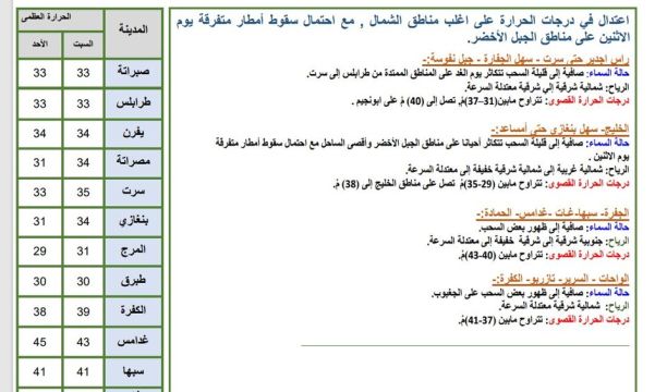 الجلسة الحوارية الأولى عن دور المرأة في المجتمع ومتطلبات المرحلة ببلدية قصر بن غشير