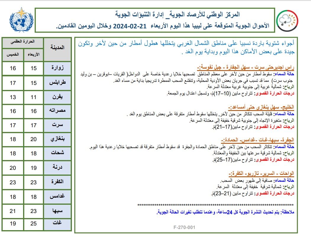 النشرة الجوية ليوم الأربعاء الموافق 21– 02– 2024 الصادرة عن المركز الوطني للأرصاد الجوية