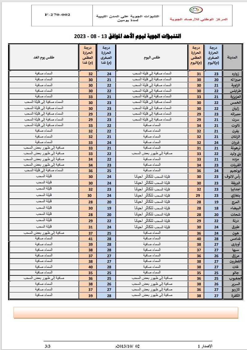 النشرة الجوية ليوم الأحد الموافق 13 – 08 – 2023 الصادرة عن المركز الوطني للأرصاد الجوية