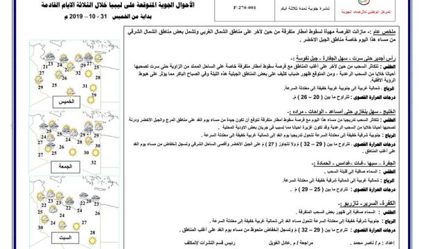 مهاجرون غير نظاميون يتوسدون الرصيف على بعد أمتار من مقر المجلس الرئاسي بطرابلس