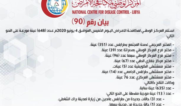 النشرة الجوية ليوم الجمعة الموافق 05 – 06 – 2020 الصادرة عن المركز الوطني للأرصاد الجوية