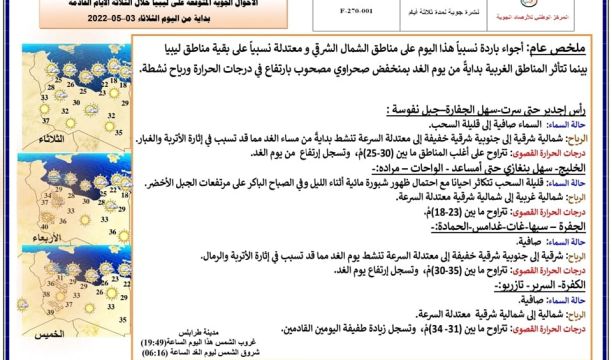 ليبيا تتقدم بـ(22) نقطة وتنتقل من المرتبة (165) إلى المرتبة (143) في التصنيف العالمي الجديد لحرية الصحافة