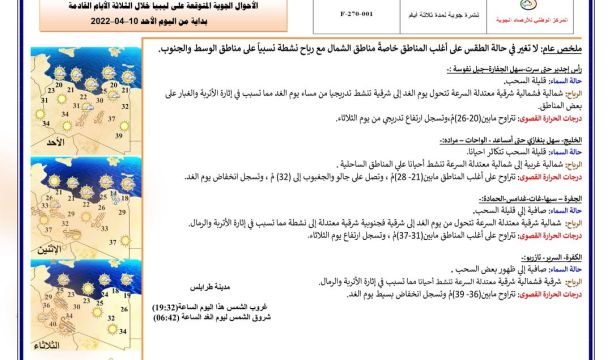 النشرة الجوية ليوم الأحد الموافق 10 – 04 – 2022 الصادرة عن المركز الوطني للأرصاد الجوية