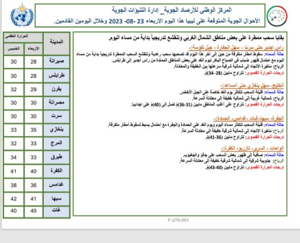 مراقبة تعليم الزاوية تقيم معرضاً للصحة المدرسية