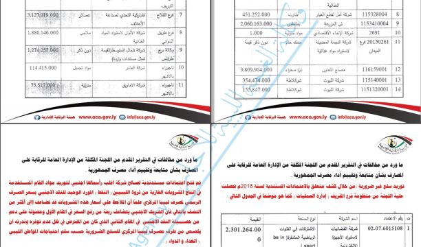 الرقابة الإدارية تنشر قوائم بإعتمادات لسلع غير ضرورية