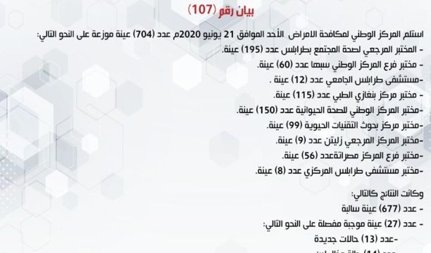 وقفة احتجاجية لموظفي الشركة الوطنية لحفر وصيانة آبار النفط