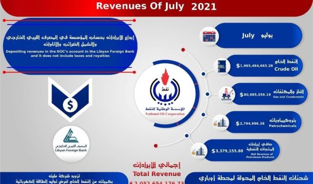 وزيرة الخارجية تجري اتصال هاتفي مع نظيرها التونسي لمتابعة ظروف استمرار الجانب التونسي في غلق المعابر