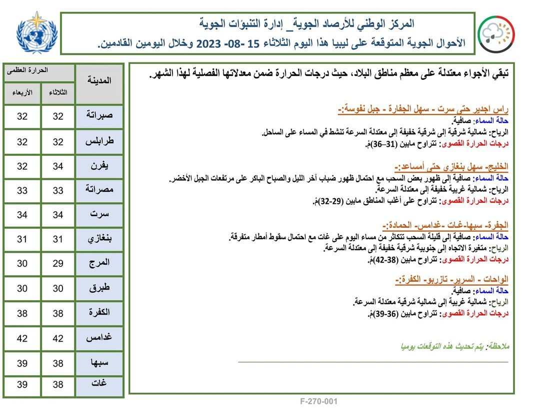 النشرة الجوية ليوم الثلاثاء الموافق 15 – 08 – 2023 الصادرة عن المركز الوطني للأرصاد الجوية