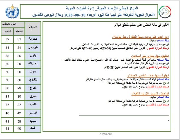 تخريج الدفعة (53)من طلبة الكليات العسكرية بمصراتة