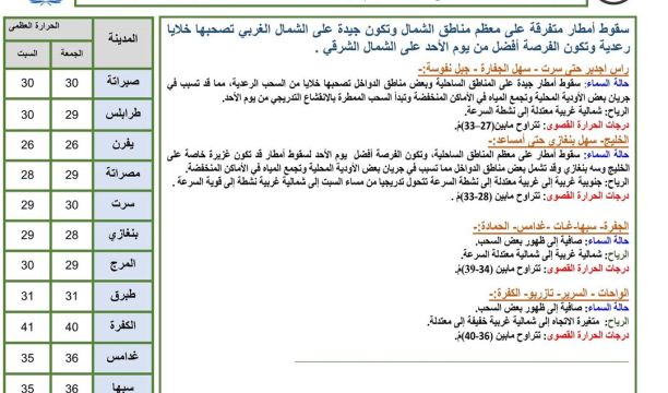 وقفة احتجاجية للاجئين السودانيين مطالبين منحهم اللجوء