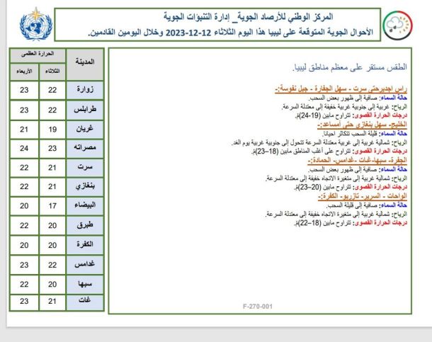 ملتقى ومعرض للطب التجميلي لأول مرة في بنغازي
