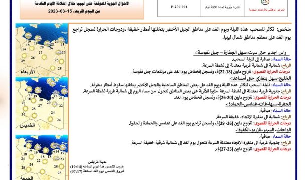 النشرة الجوية ليوم الأربعاء الموافق 15– 03 – 2023 الصادرة عن المركز الوطني للأرصاد الجوية