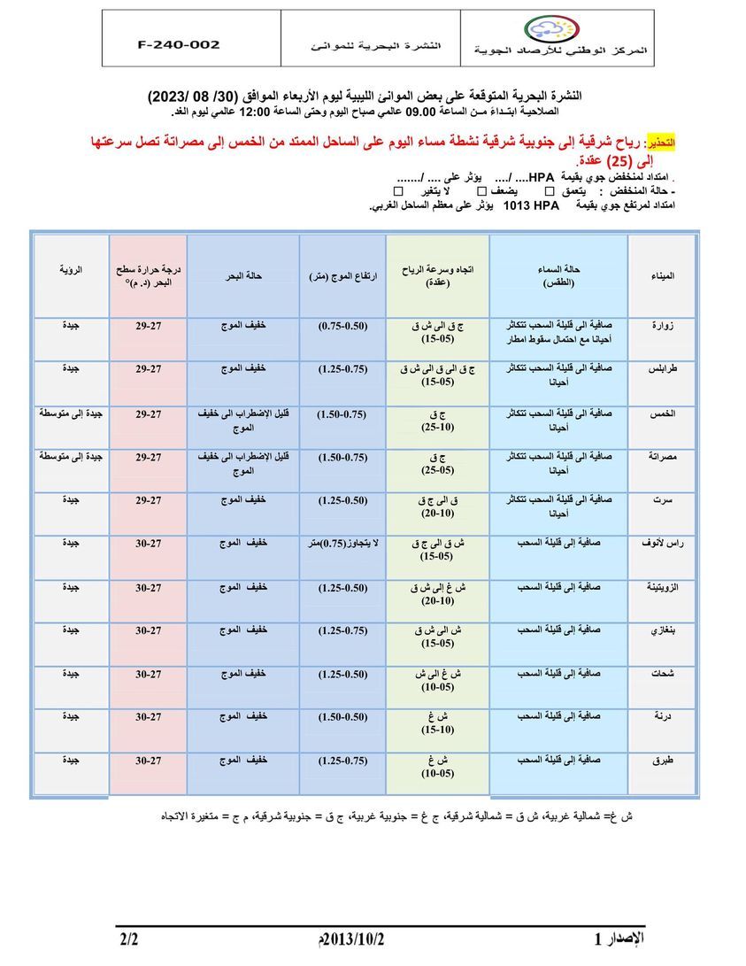 النشرة الجوية ليوم الأربعاء الموافق 30– 08 – 2023 الصادرة عن المركز الوطني للأرصاد الجوية