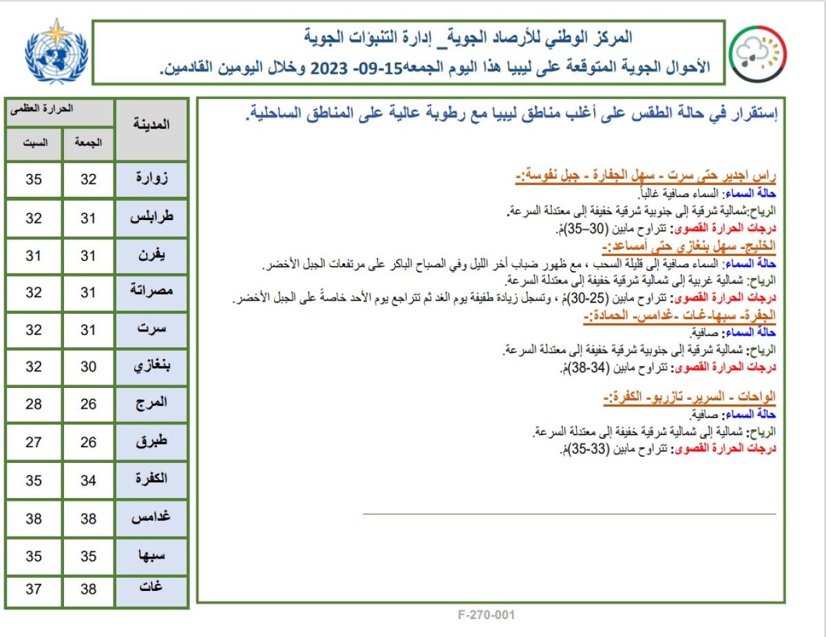 النشرة الجوية ليوم الجمعة الموافق 15 – 09 – 2023 الصادرة عن المركز الوطني للأرصاد الجوية