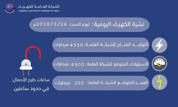 بلدي توكرة يجتمع مع الشركة العامة للكهرباء