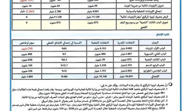 غرف عزل متنقّلة لعلاج حالات الإصابة الحرجة بفيروس (كورونا) في مدينة سبها