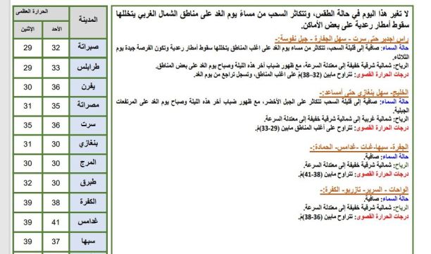 النشرة الجوية ليوم الأحد الموافق 20 – 08 – 2023 الصادرة عن المركز الوطني للأرصاد الجوية