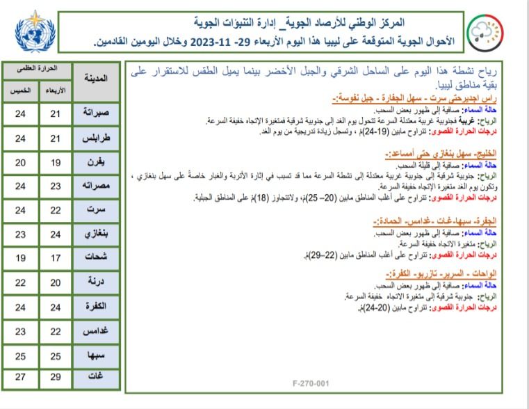 النشرة الجوية ليوم الإربعاء الموافق 29 – 11– 2023 الصادرة عن المركز الوطني للأرصاد الجوية