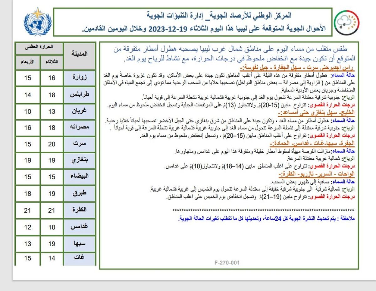 النشرة الجوية ليوم الثلاثاء الموافق 19– 12– 2023 الصادرة عن المركز الوطني للأرصاد الجوية