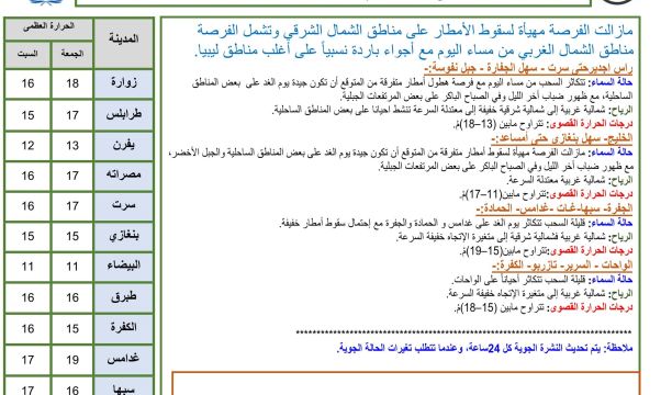  انطلاق دورة تدريبية في مجال المهارات الطبية المتقدمة بمدينة جادو