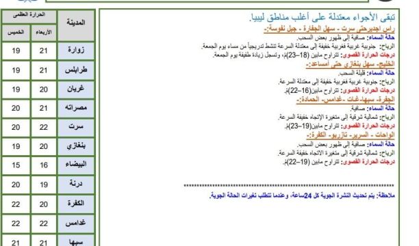  وزير التربية والتعليم يفتتح ثانوية تاغوري في يفرن