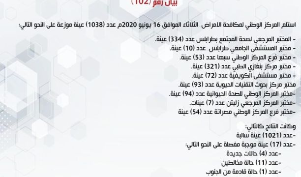 المؤسسة الوطنية للنفط : ملايين البراميل عرضة للانفجار و الدمار الشامل