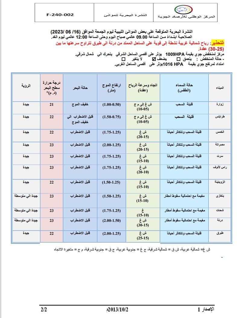 النشرة الجوية ليوم الجمعة الموافق 16 – 06 – 2023 الصادرة عن المركز الوطني للأرصاد الجوية